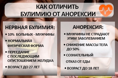 Лечение булимии в Каменоломнях