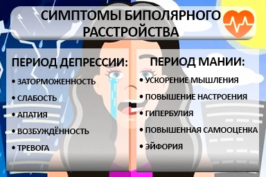 Лечение биполярного расстройства в Каменоломнях
