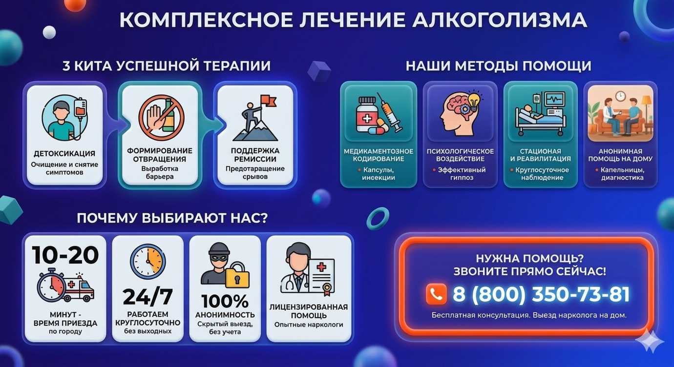 Инфографика о методах лечения алкоголизма в Каменоломнях: детоксикация, кодирование и анонимная помощь на дому от клиники Похмельная служба.